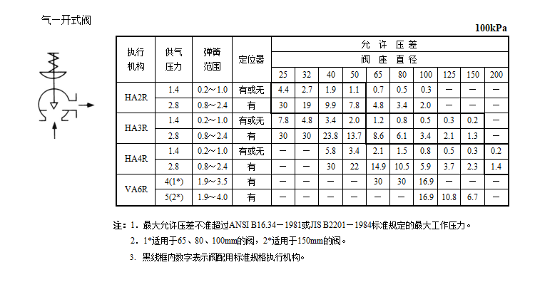 HAA单座角型调节阀(图5) 详情5.png