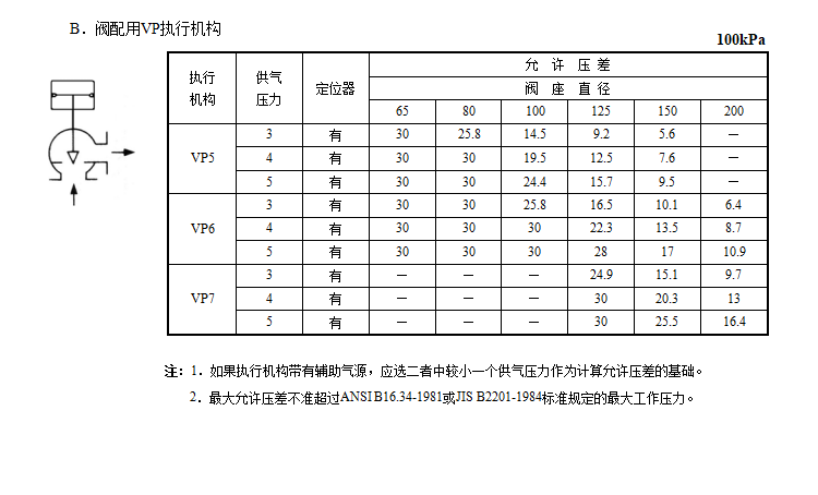 HAA单座角型调节阀(图6) 详情6.png