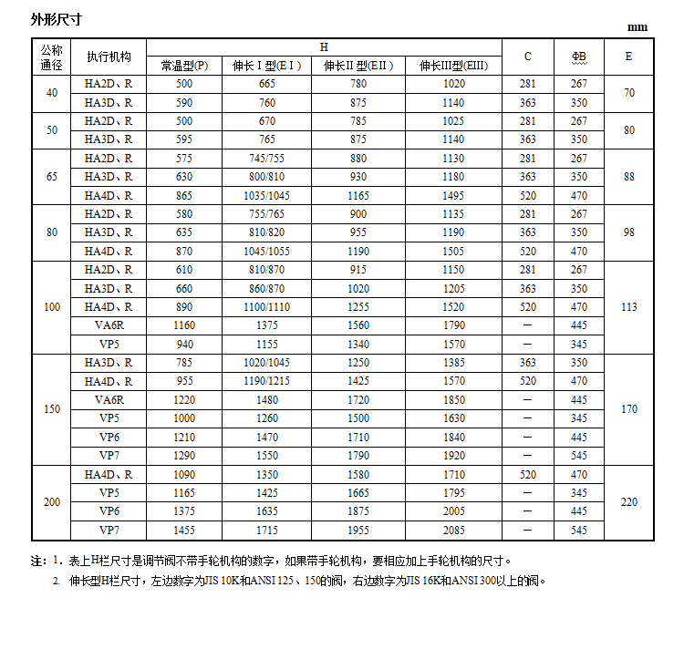 HAA单座角型调节阀(图8) 详情8.png