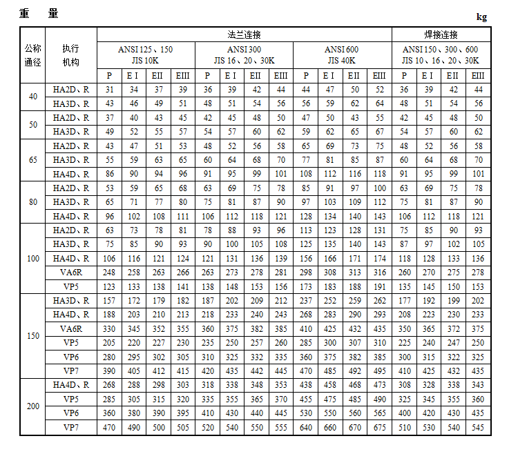 HAA单座角型调节阀(图9) 详情9.png