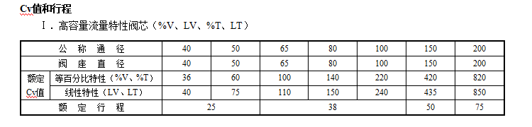 HAC笼式角型调节阀(图1) 详情1.png