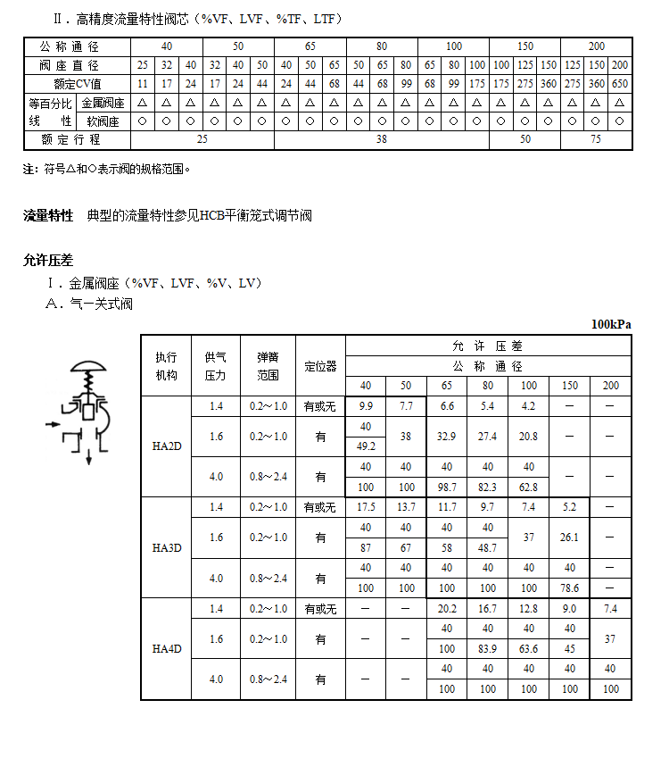 HAC笼式角型调节阀(图2) 详情2.png