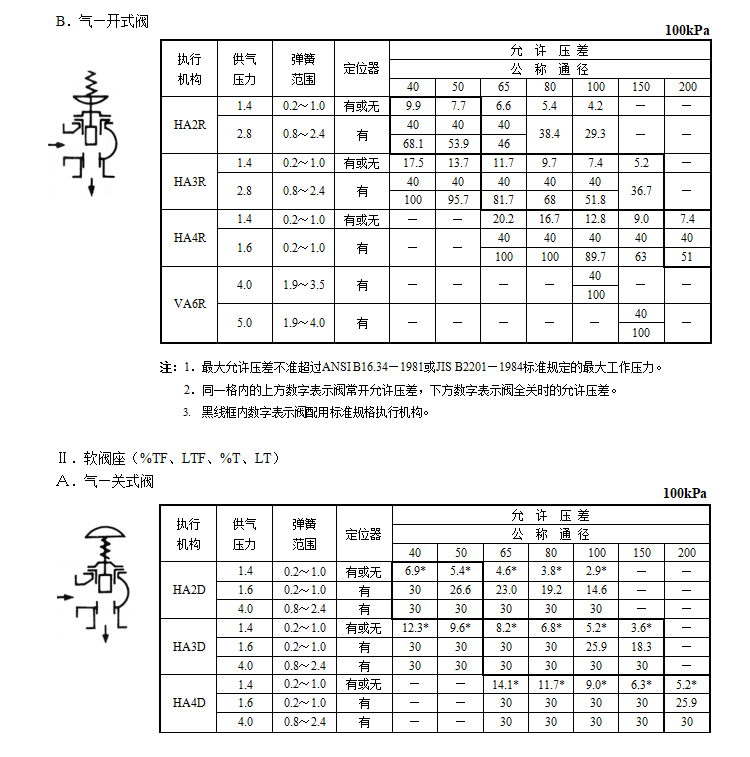 HAC笼式角型调节阀(图3) 详情3.png
