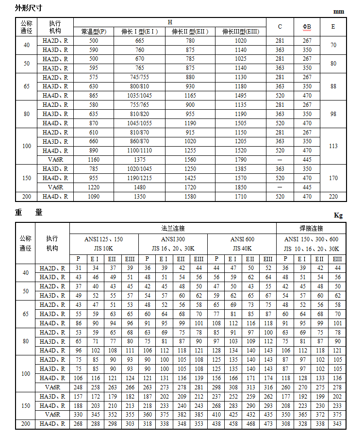 HAC笼式角型调节阀(图5) 详情5.png
