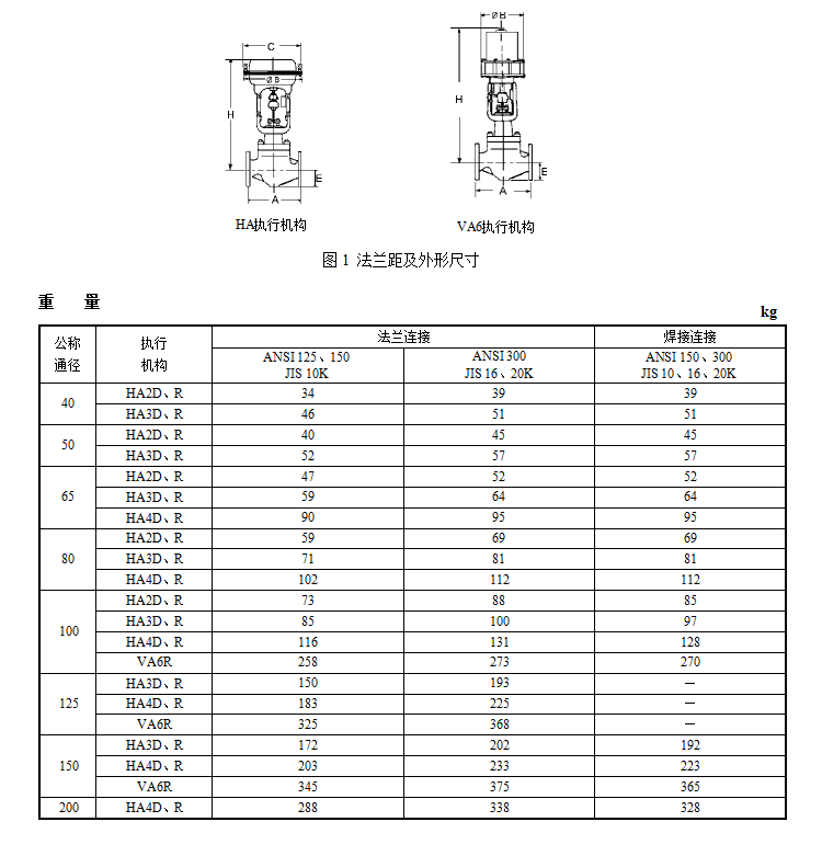 HTSW波纹管密封单座调节阀(图5) 详情5.png
