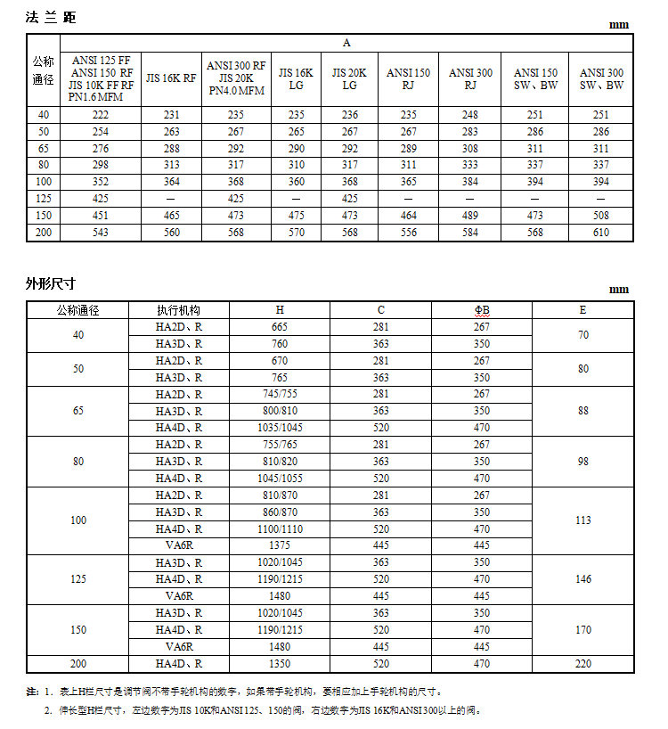 HTSW波纹管密封单座调节阀(图4) 详情4.png