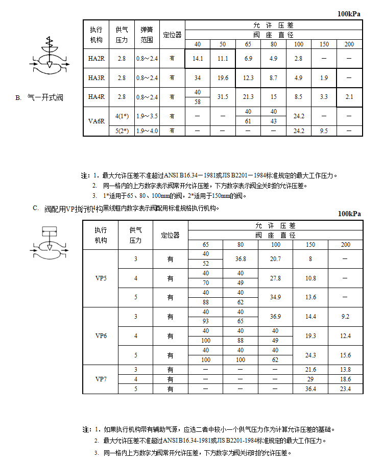 HTSKC单座快速切断阀(图2) 详情2.png