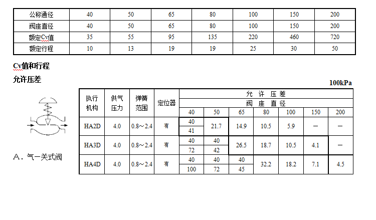 HTSKC单座快速切断阀(图1) 详情1.png