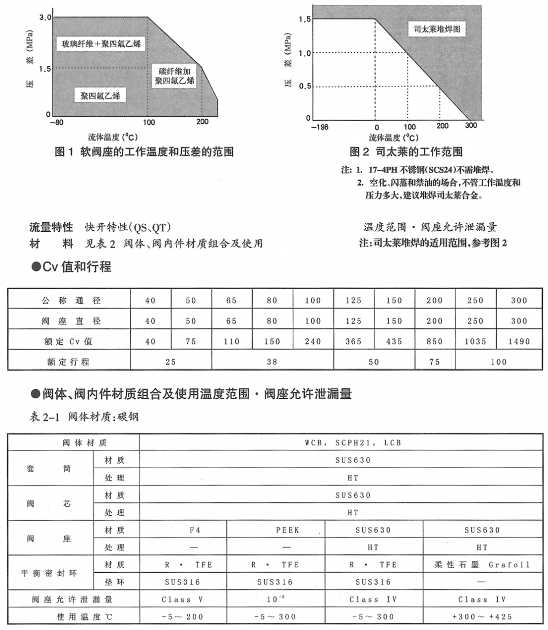 HCPKC平衡笼式切断阀(图2) 图片4.png