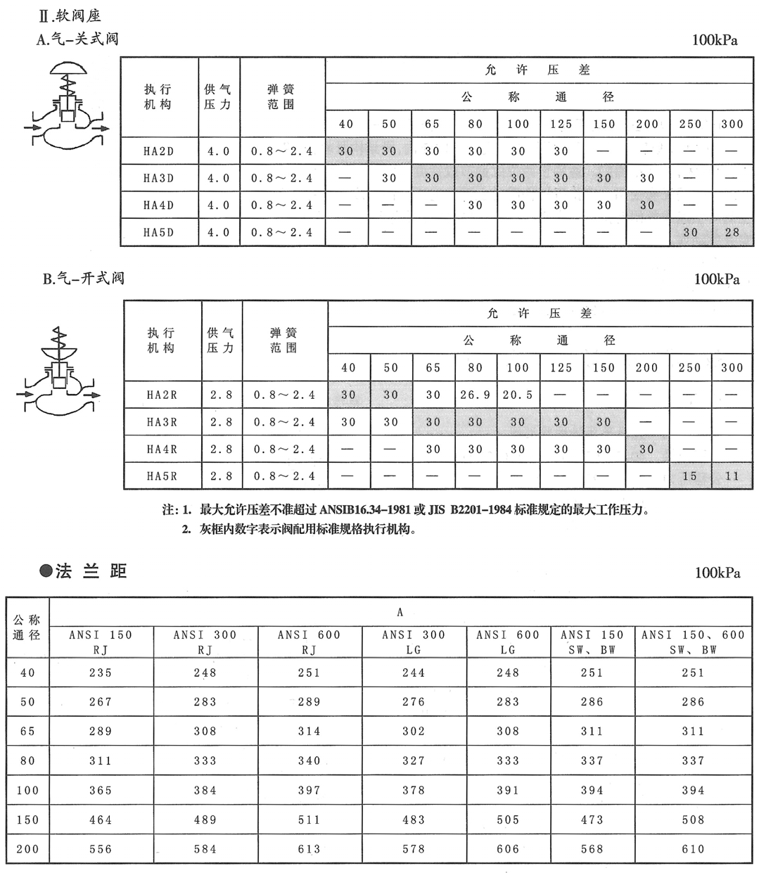 HCPKC平衡笼式切断阀(图4) 图片6.png