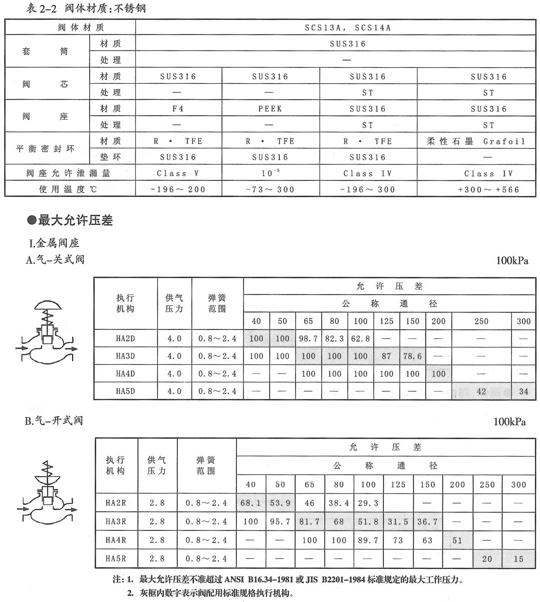 HCPKC平衡笼式切断阀(图3) 图片5.png