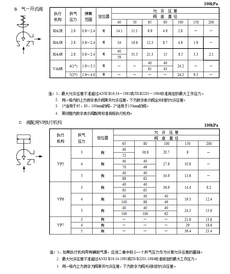 HAAKC单座快速切断角阀(图2) 详情2.png