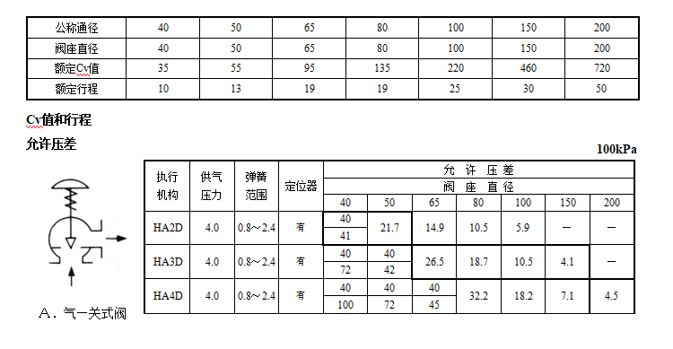 HAAKC单座快速切断角阀(图1) 详情1.png