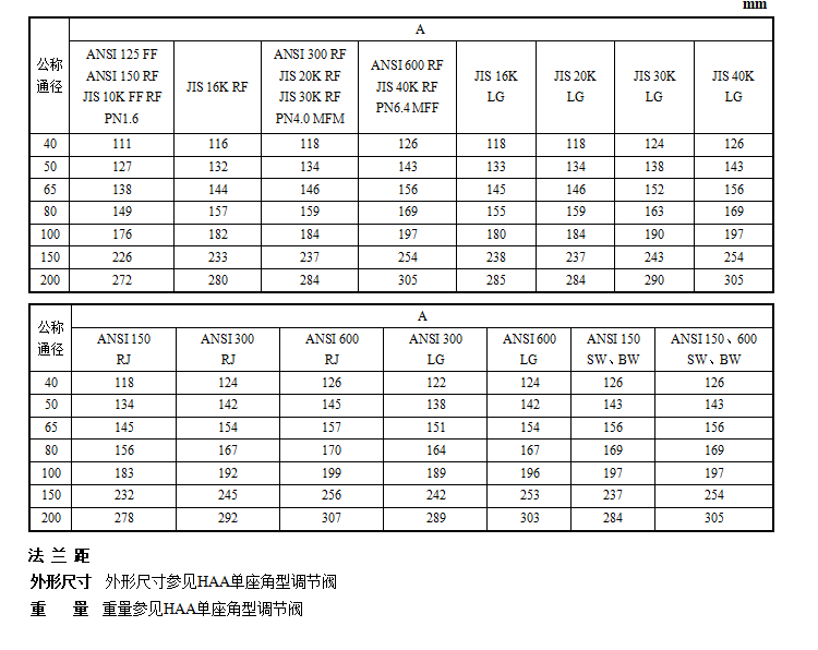 HAAKC单座快速切断角阀(图3) 详情3.png