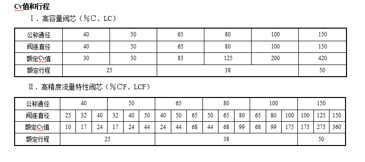HTSJ保温夹套单座调节阀(图1) 详情1.png
