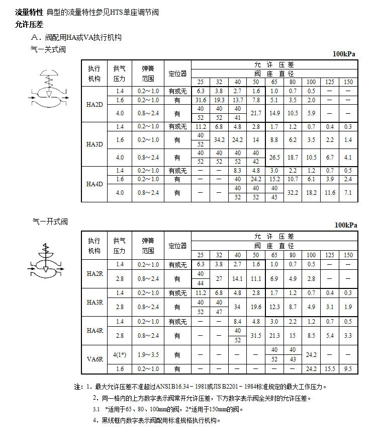 HTSJ保温夹套单座调节阀(图2) 详情2.png