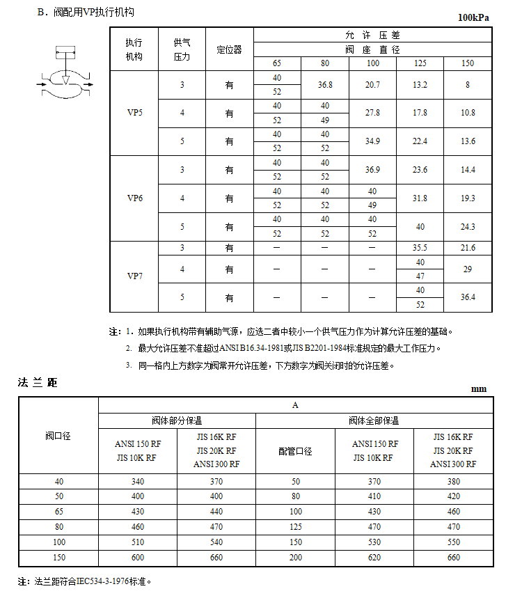 HTSJ保温夹套单座调节阀(图3) 详情3.png