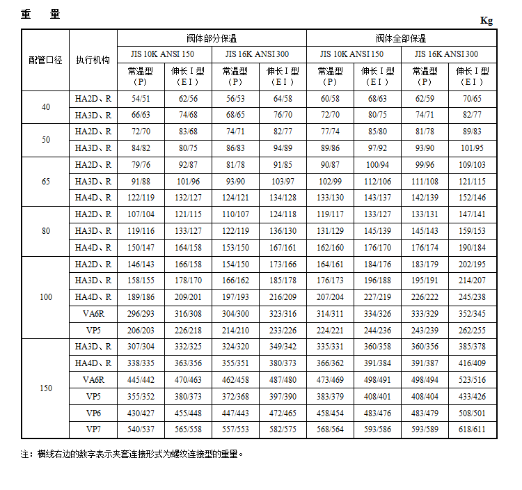 HTSJ保温夹套单座调节阀(图5) 详情5.png