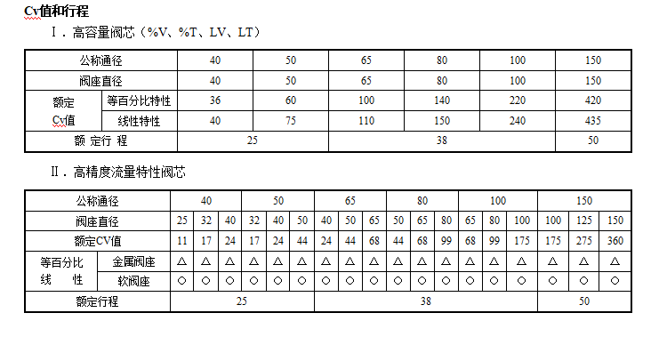 HCBJ保温夹套平衡笼式调节阀(图1) 详情1.png