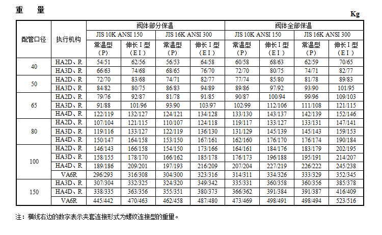 HCBJ保温夹套平衡笼式调节阀(图4) 详情4.png