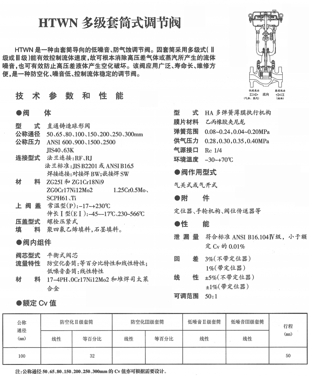 HTWN低噪防气蚀套筒导向调节阀(图1) 图片9.png