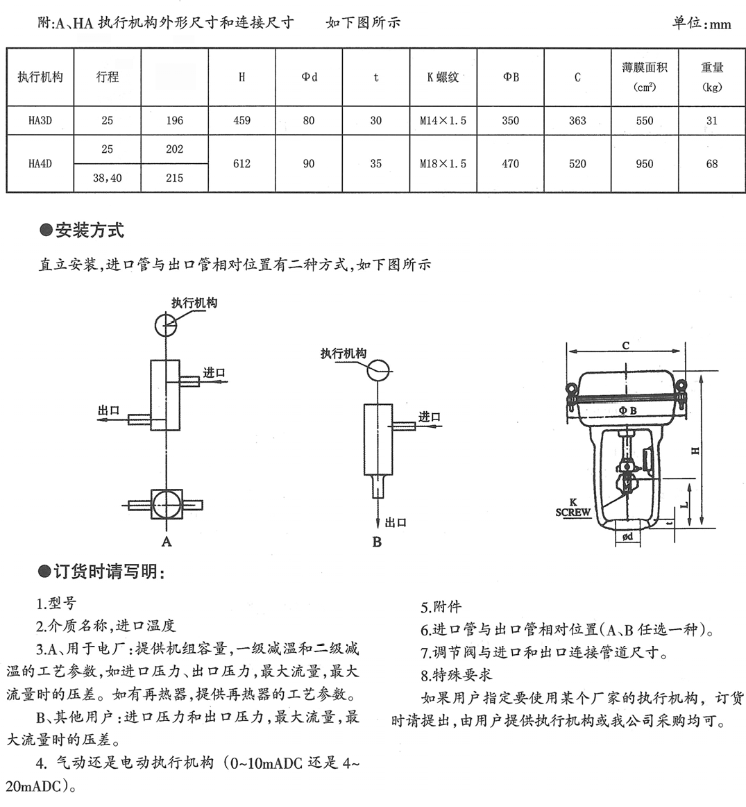 HTNY减温水调节阀(图3) 图片15.png