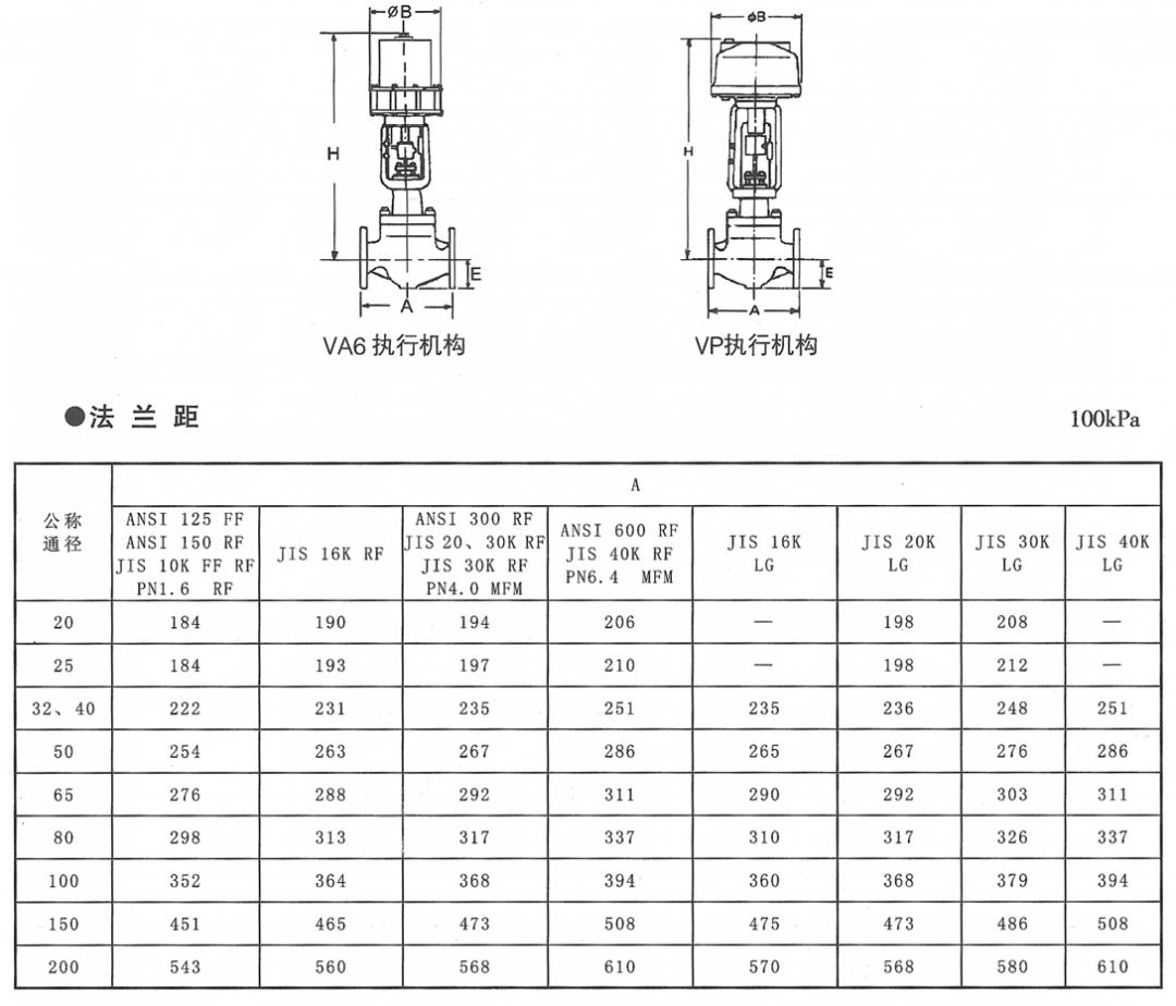 HPQ气动活塞单座切断阀(图3) 图片18.png