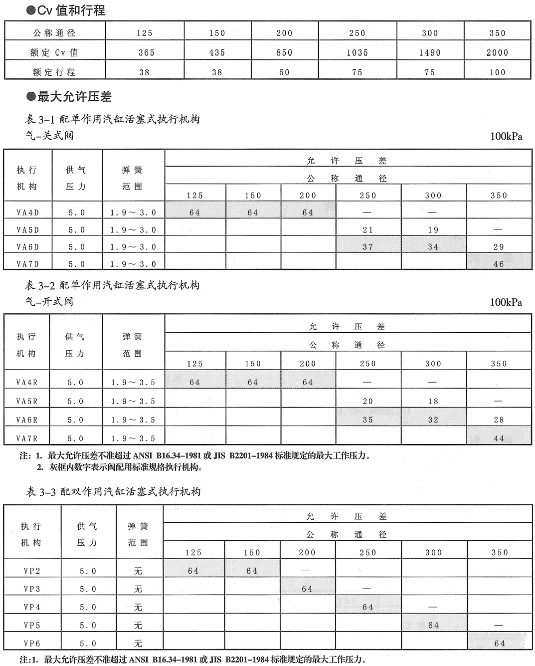 HNQ气动活塞笼式切断阀(图2) 图片20.png