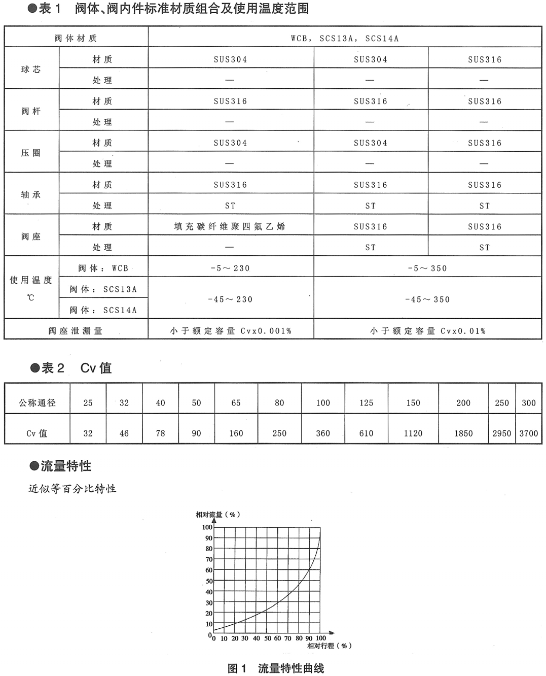 ZJKV电动精小型V型调节球阀(图2) 图片23.png