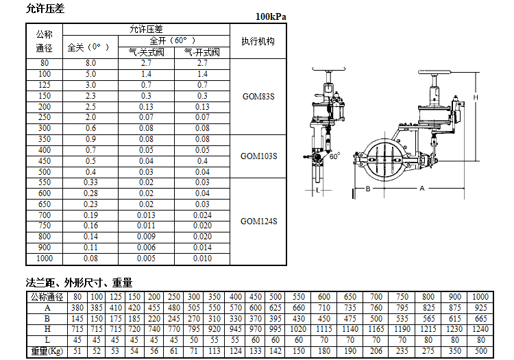 VBL 轻型蝶阀(图1) 详情2.png