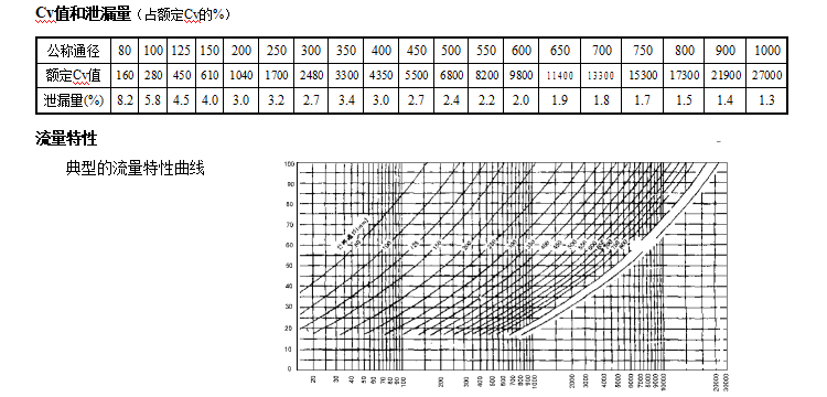 VBL 轻型蝶阀(图2) 详情1.png
