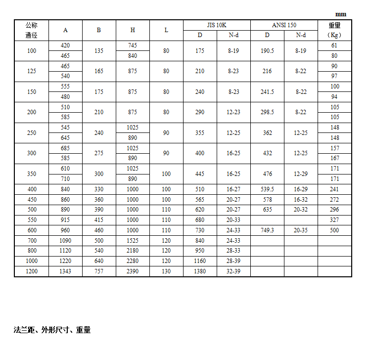 VBY重型蝶阀(图3) 详情3.png