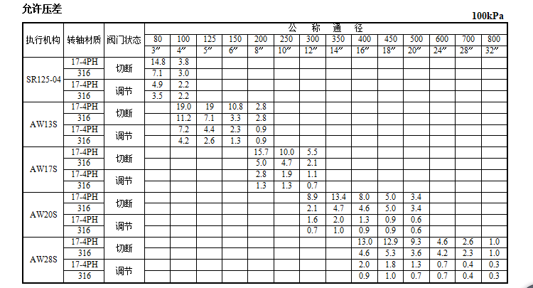 VBS软密封蝶阀(图2) 详情2.png