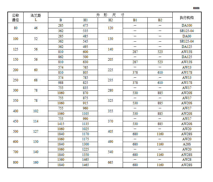 VBS软密封蝶阀(图6) 详情6.png