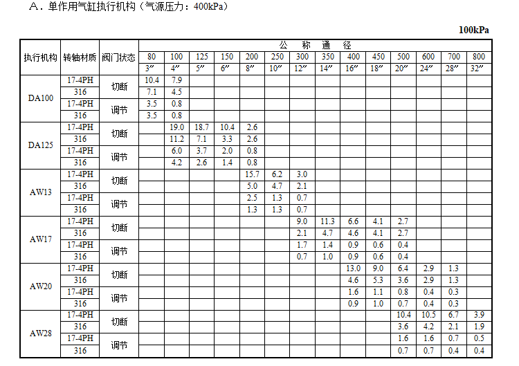 VBS软密封蝶阀(图3) 详情3.png