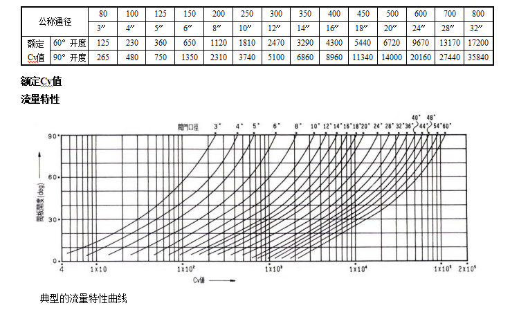 VBS软密封蝶阀(图1) 详情1.png