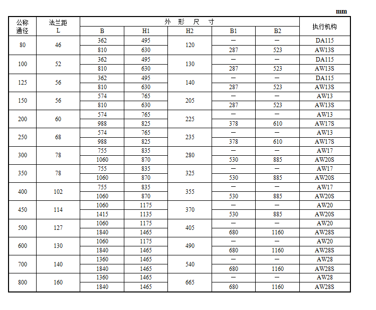 VBJ硬密封蝶阀(图6) 详情6.png