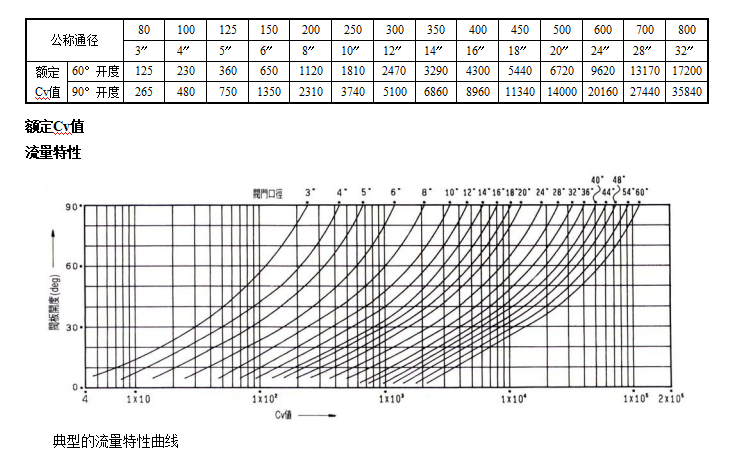 VBJ硬密封蝶阀(图1) 详情1.png