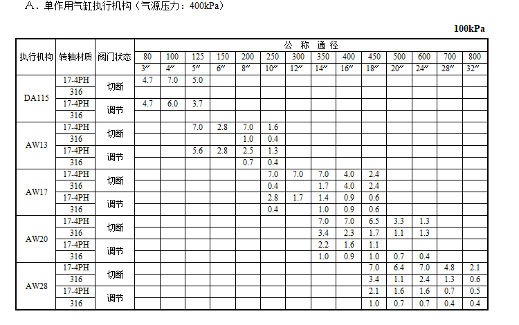 VBJ硬密封蝶阀(图3) 详情3.png