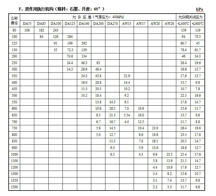 VBD气动端面密封蝶阀(图8) 详情8.png