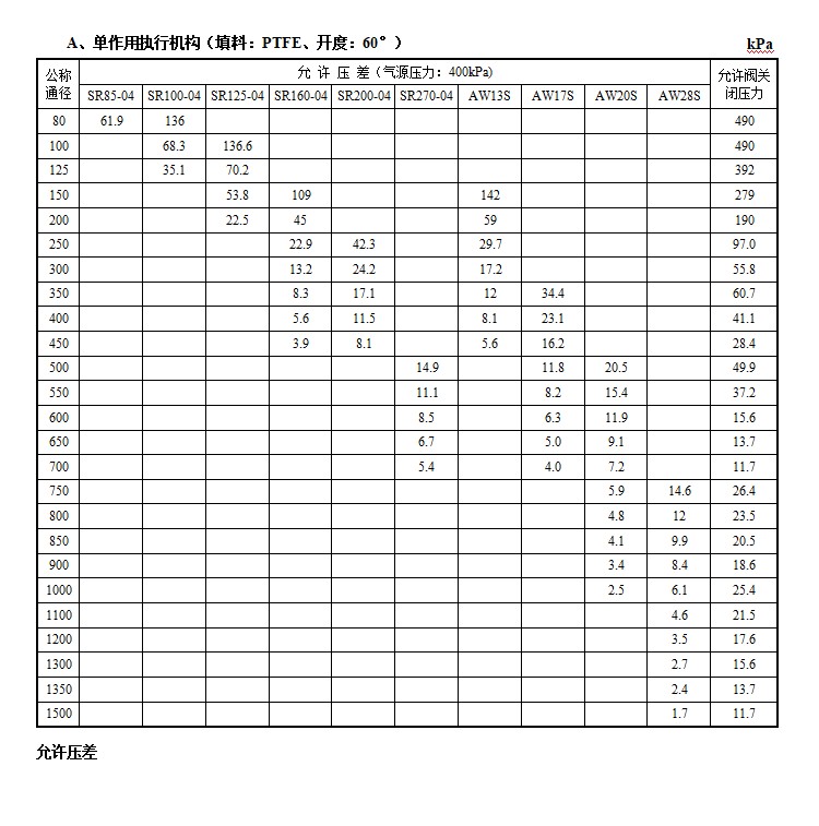 VBD气动端面密封蝶阀(图3) 详情3.png