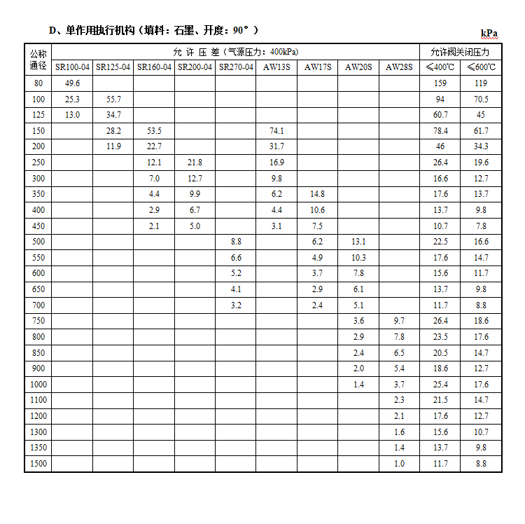 VBD气动端面密封蝶阀(图6) 详情6.png