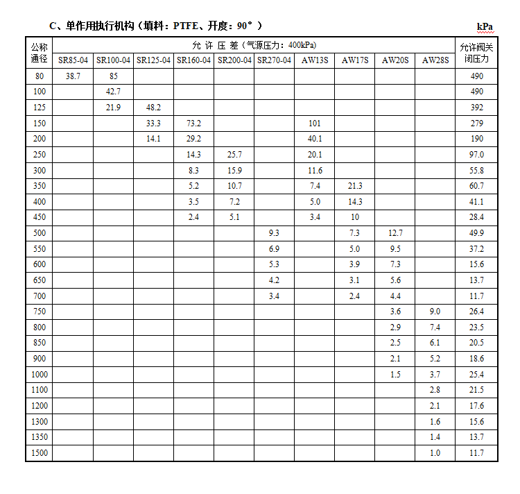 VBD气动端面密封蝶阀(图5) 详情5.png