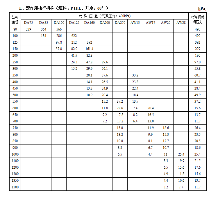 VBD气动端面密封蝶阀(图7) 详情7.png