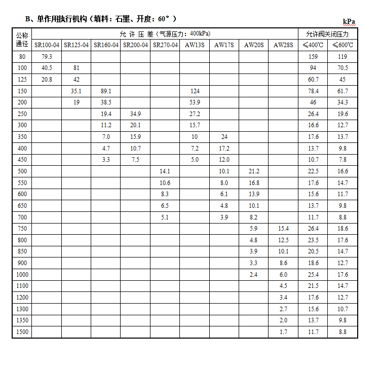 VBD气动端面密封蝶阀(图4) 详情4.png