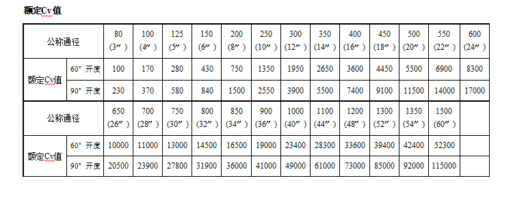 VBD气动端面密封蝶阀(图1) 详情1.png
