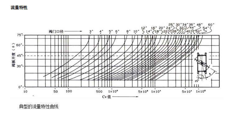 VBD气动端面密封蝶阀(图2) 详情2.png