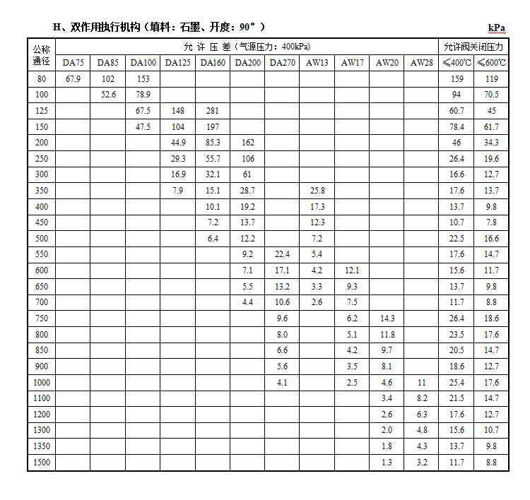 VBD气动端面密封蝶阀(图10) 详情10.png