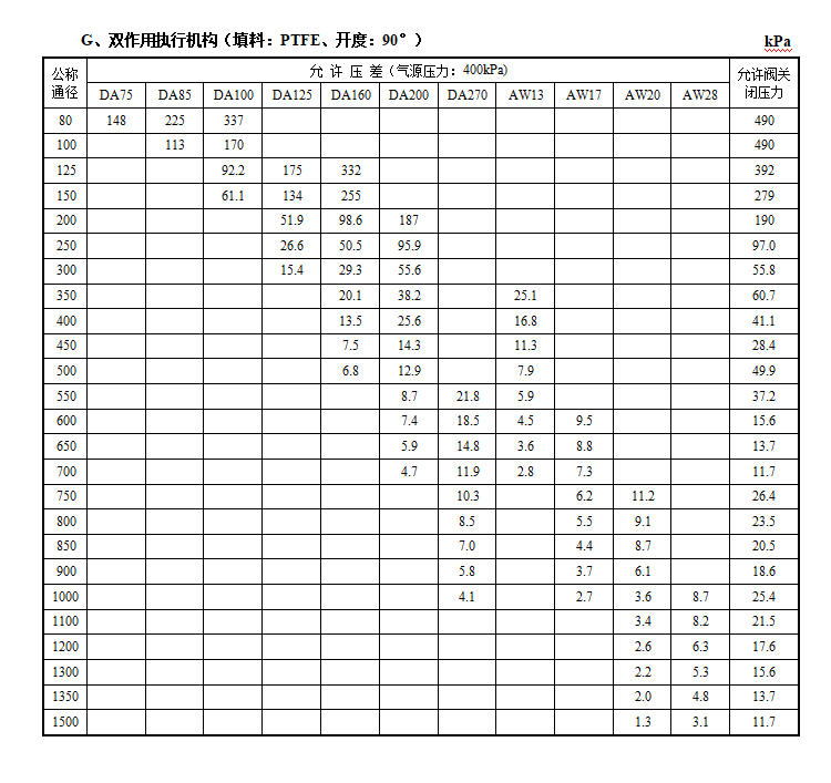 VBD气动端面密封蝶阀(图9) 详情9.png