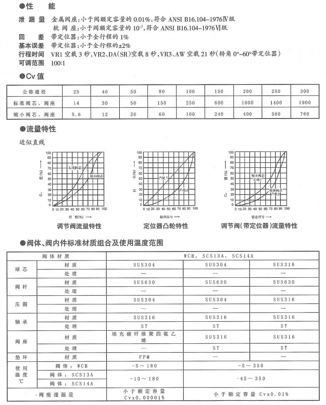 VFR凸轮挠曲调节阀(图1) 详情2.png
